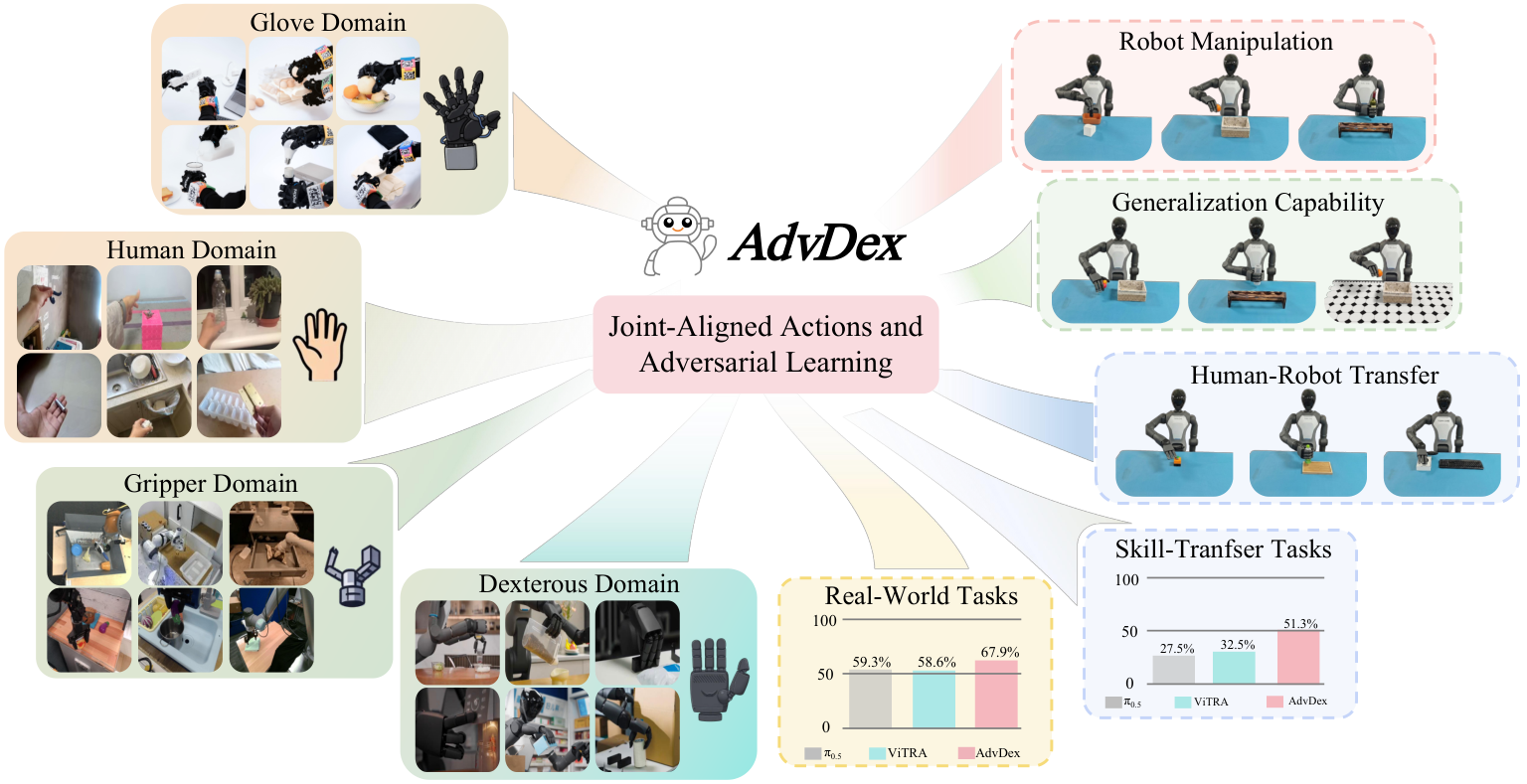 Learning dexterous robot manipulation from human demonstrations