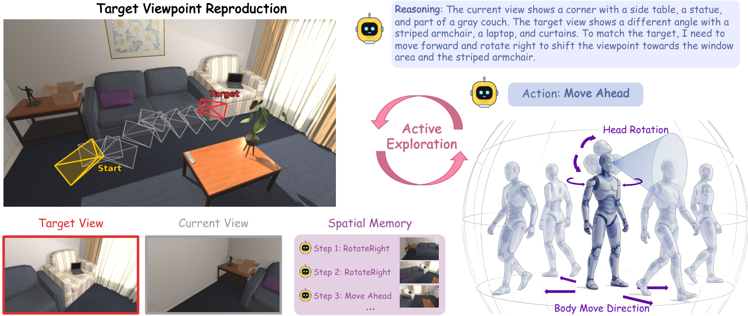 An agent moves in a 3D scene to reproduce a target viewpoint